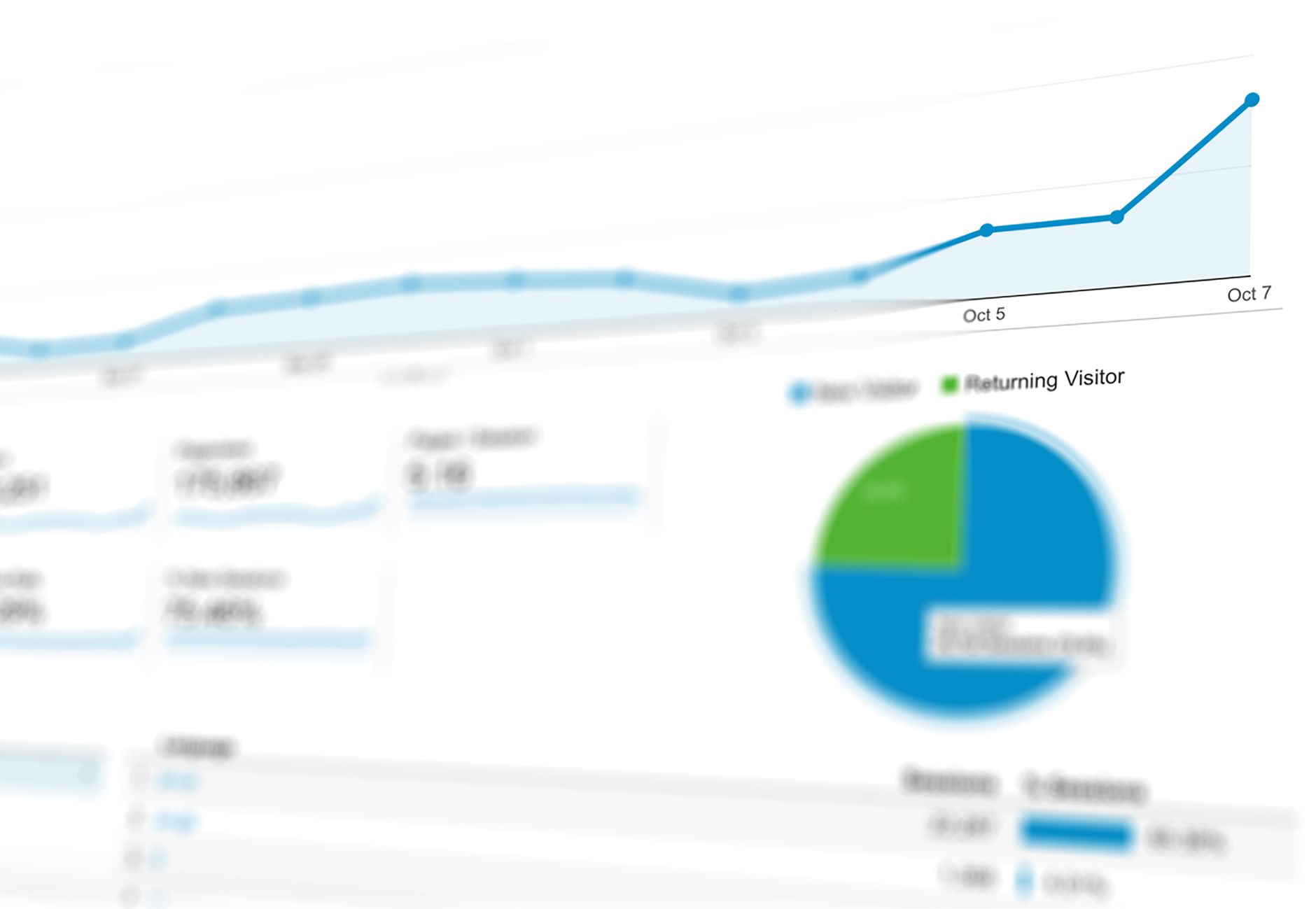 Prikaz analitike i rasta posjeta nakon SEO optimizacije